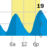 Bridgeport tide chart for Saturday, July 19, 2025