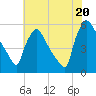 Bridgeport tide chart for Sunday, July 20, 2025