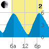 Bridgeport tide chart for Wednesday, July 2, 2025
