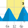 Bridgeport tide chart for Thursday, July 3, 2025