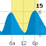 Bridgeport tide chart for Friday, August 15, 2025