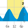 Bridgeport tide chart for Saturday, August 2, 2025
