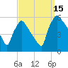 Bridgeport tide chart for Monday, September 15, 2025
