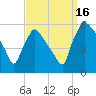 Bridgeport tide chart for Tuesday, September 16, 2025
