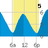 Bridgeport tide chart for Friday, September 5, 2025