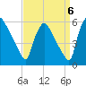 Bridgeport tide chart for Saturday, September 6, 2025