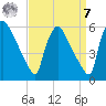 Bridgeport tide chart for Sunday, September 7, 2025