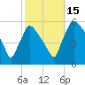 Bridgeport tide chart for Wednesday, October 15, 2025