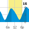 Bridgeport tide chart for Thursday, October 16, 2025