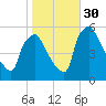 Bridgeport tide chart for Thursday, October 30, 2025