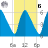 Bridgeport tide chart for Monday, October 6, 2025
