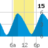 Bridgeport tide chart for Saturday, November 15, 2025