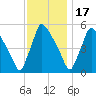 Bridgeport tide chart for Monday, November 17, 2025