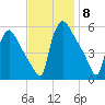 Bridgeport tide chart for Saturday, November 8, 2025