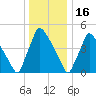 Bridgeport tide chart for Tuesday, December 16, 2025