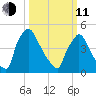 Bridgeport tide chart for Wednesday, March 11, 2026