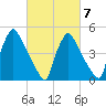 Bridgeport tide chart for Saturday, March 7, 2026