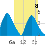 Bridgeport tide chart for Sunday, March 8, 2026