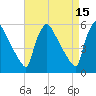 Bridgeport tide chart for Wednesday, April 15, 2026