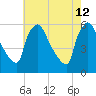 Bridgeport tide chart for Tuesday, May 12, 2026