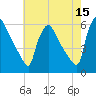 Bridgeport tide chart for Friday, May 15, 2026
