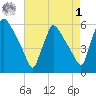 Bridgeport tide chart for Friday, May 1, 2026
