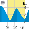 Bridgeport tide chart for Sunday, May 31, 2026