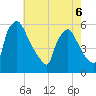 Bridgeport tide chart for Wednesday, May 6, 2026