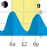 Bridgeport tide chart for Saturday, May 9, 2026