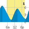 Bridgeport tide chart for Monday, June 1, 2026