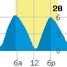 Bridgeport tide chart for Saturday, June 20, 2026