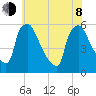 Bridgeport tide chart for Monday, June 8, 2026