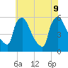 Bridgeport tide chart for Tuesday, June 9, 2026