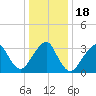 Brielle tide chart for Monday, January 18, 2021