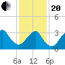 Brielle tide chart for Wednesday, January 20, 2021