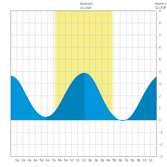 Brielle tide chart for Tuesday, January 5, 2021