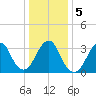 Brielle tide chart for Tuesday, January 5, 2021