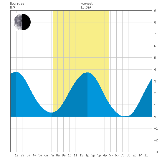 Brielle tide chart for Wednesday, January 6, 2021