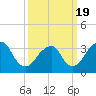 Brielle tide chart for Friday, March 19, 2021