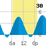 Brielle tide chart for Tuesday, March 30, 2021