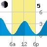 Brielle tide chart for Friday, March 5, 2021