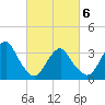 Brielle tide chart for Saturday, March 6, 2021
