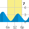 Brielle tide chart for Sunday, March 7, 2021