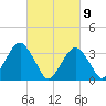Brielle tide chart for Tuesday, March 9, 2021