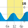 Brielle tide chart for Friday, April 16, 2021