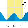 Brielle tide chart for Saturday, April 17, 2021
