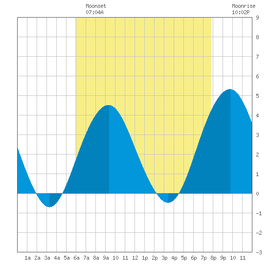 Brielle tide chart for Wednesday, April 28, 2021