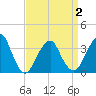 Brielle tide chart for Friday, April 2, 2021