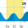 Brielle tide chart for Sunday, May 16, 2021