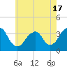 Brielle tide chart for Monday, May 17, 2021